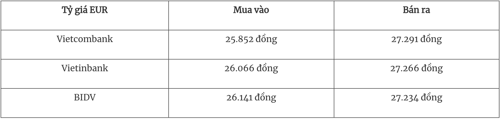 Tỷ giá ngoại tệ hôm nay 21 Triển vọng tích cực trong năm 2025